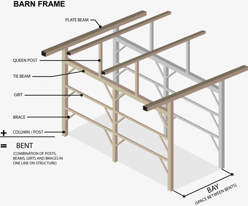 barn frame parts
